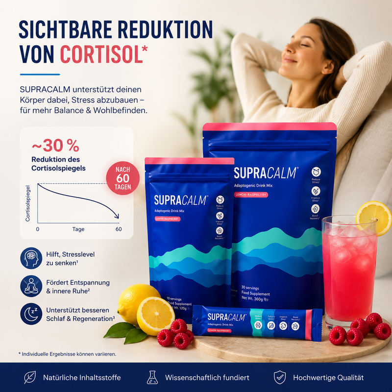 Cortisol Reduktion ~30 % nach 60 Tagen